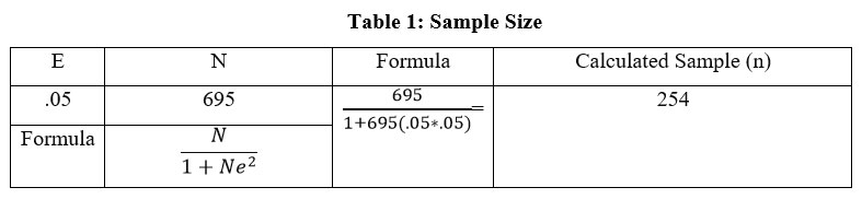 Table 1 Sample Size